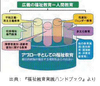 アプローチとしての福祉教育