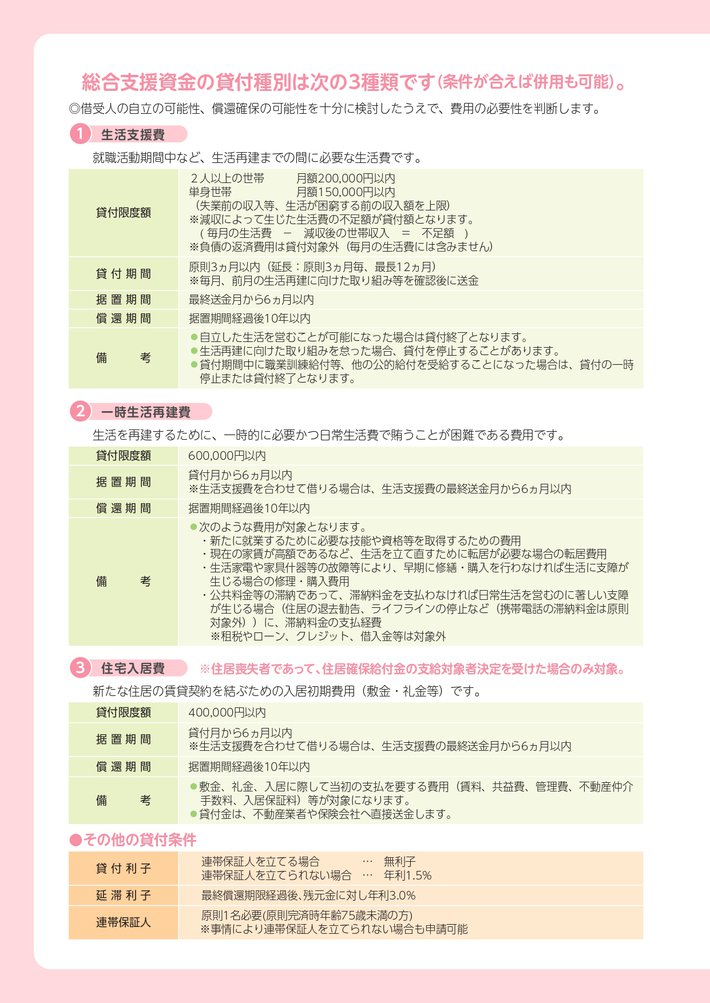 総合支援資金のご案内_page-0002.jpg