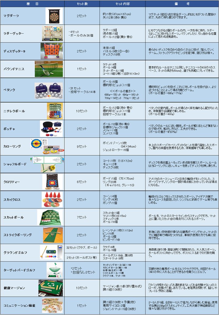 ★ニュースポーツ用具一覧表.png