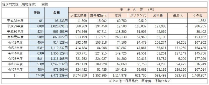経済的支援内容表.jpg