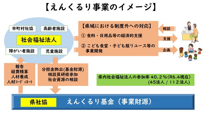 えんくるり事業のイメージ図（R6.4）.jpg